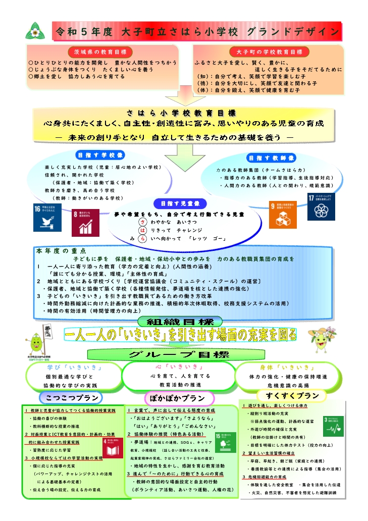 令和5年度　大子町立さはら小学校グランドデザイン