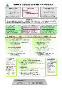 令和７年度さはら小学校グランドデザイン